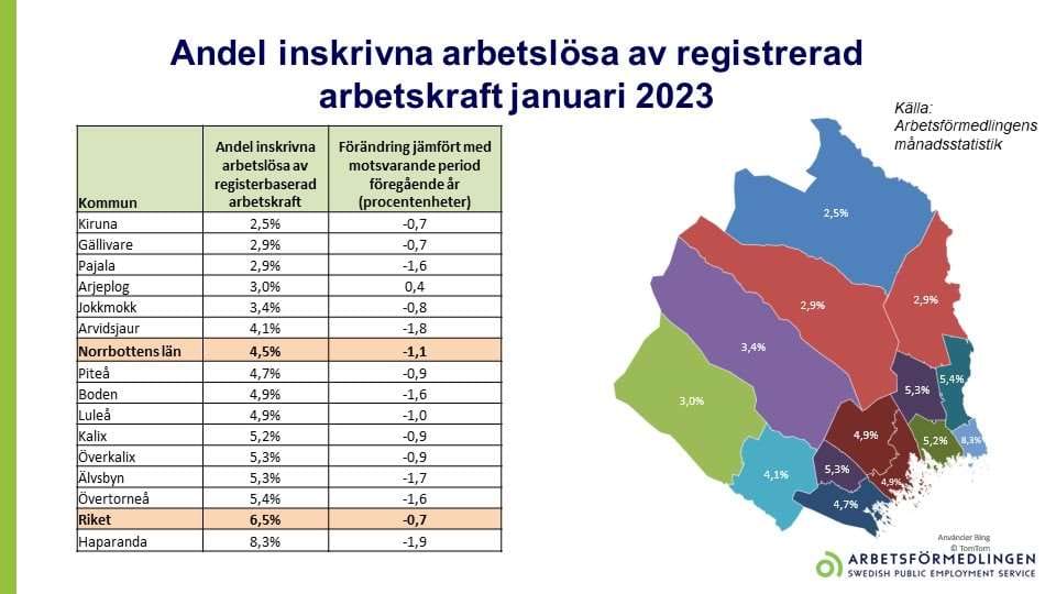 Antal inskrivna arbetslösa på Arbetsförmedlingen i Pajala kommun är 2,9% av befolkningen