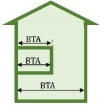 Bild visar att om ett våningsplan täcker delar av ett plan räknas ytan enligt skissen nedan: till utsidan av väggen eller insidan av eventuellt räcke.
