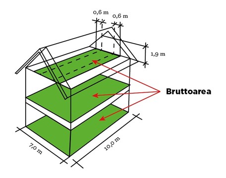 Bild visar ett exempel på hur man beräknar BTA yta